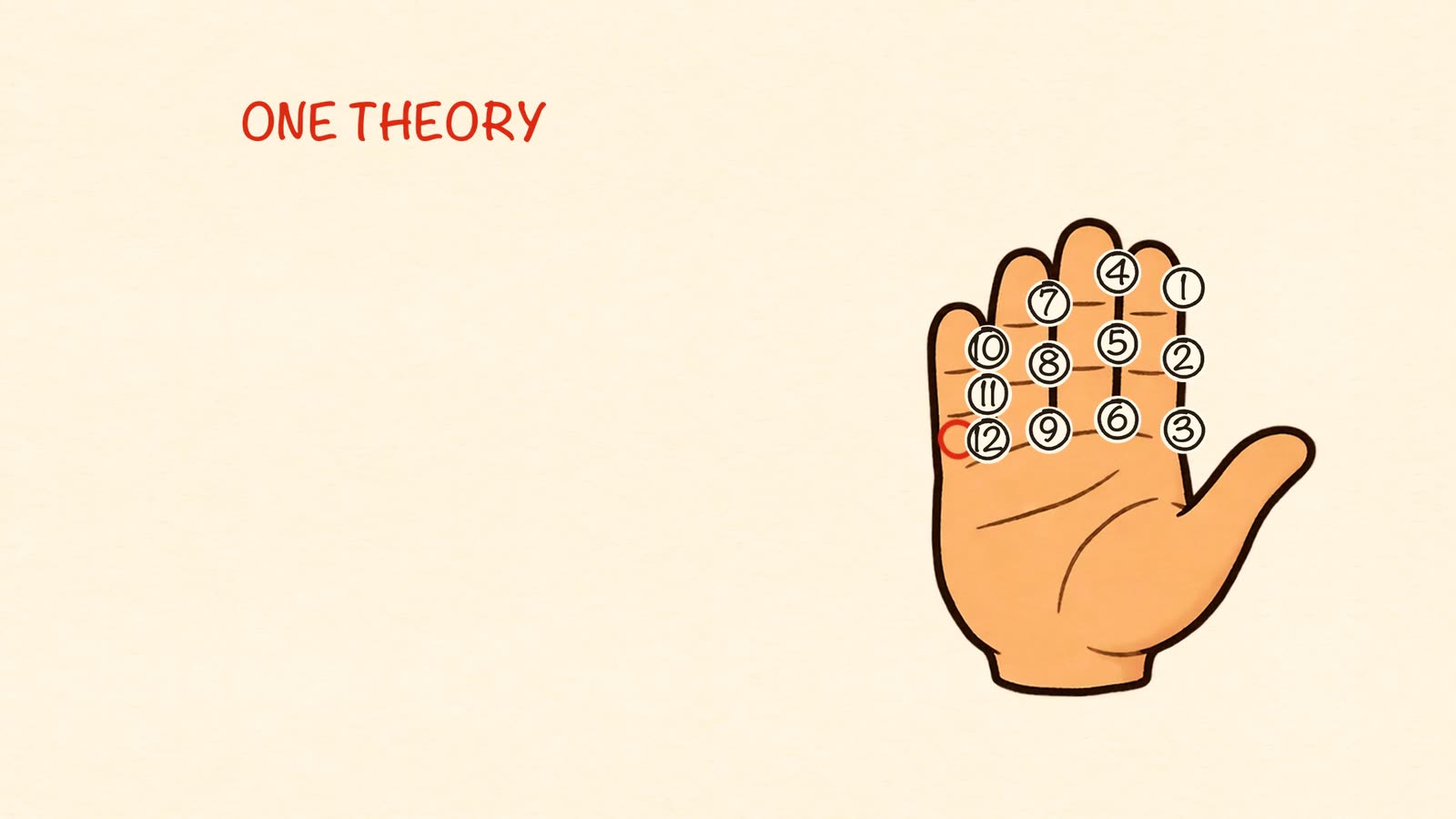 blog 02 finger counting theory Why Does an Hour Have 60 Minutes? The Strange History of Your Hour
