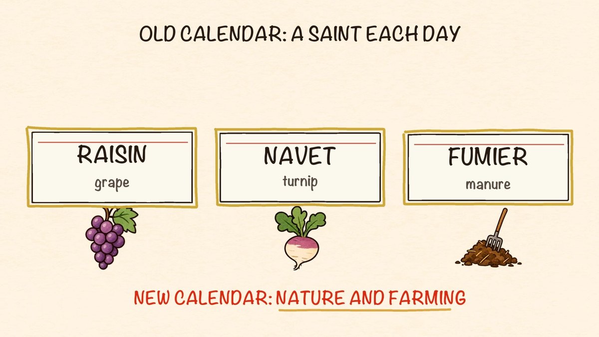 Why Are There 7 Days in a Week? The Surprising History of the Seven Day Week blog 03 france 1793 days Why Are There 7 Days in a Week? The Surprising History of the Seven Day Week