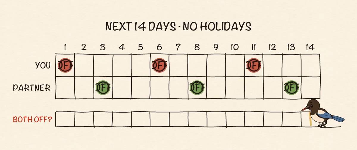 Why Are There 7 Days in a Week? The Surprising History of the Seven Day Week blog 04 nonstop week grid Why Are There 7 Days in a Week? The Surprising History of the Seven Day Week